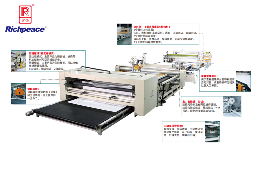 富怡翻套被四邊縫紉裁切生產線